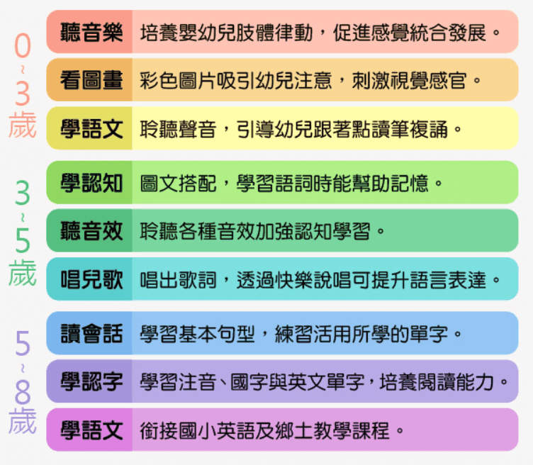 FOOD超人中英台點讀百科.png
