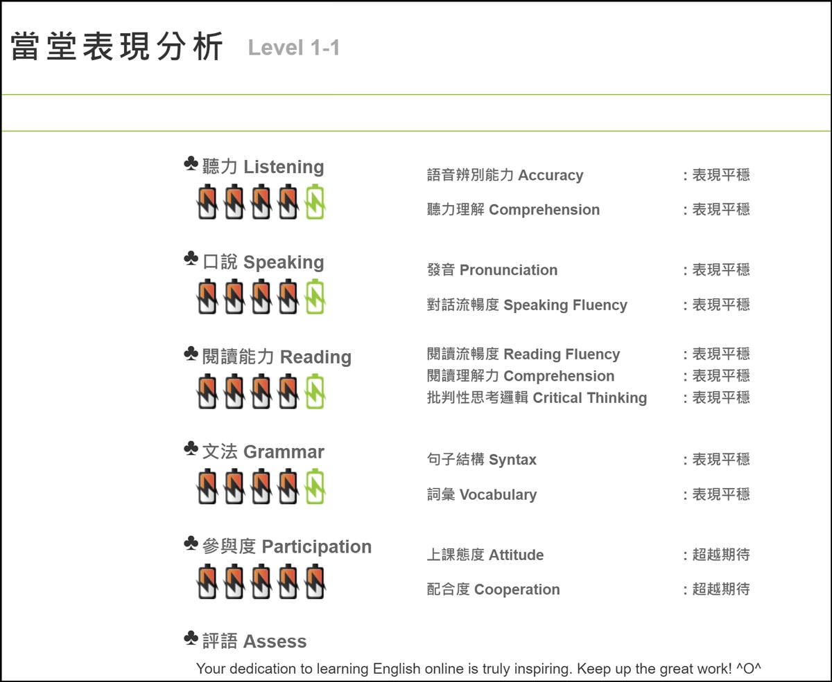 OiKID兒童線上英文學習 22