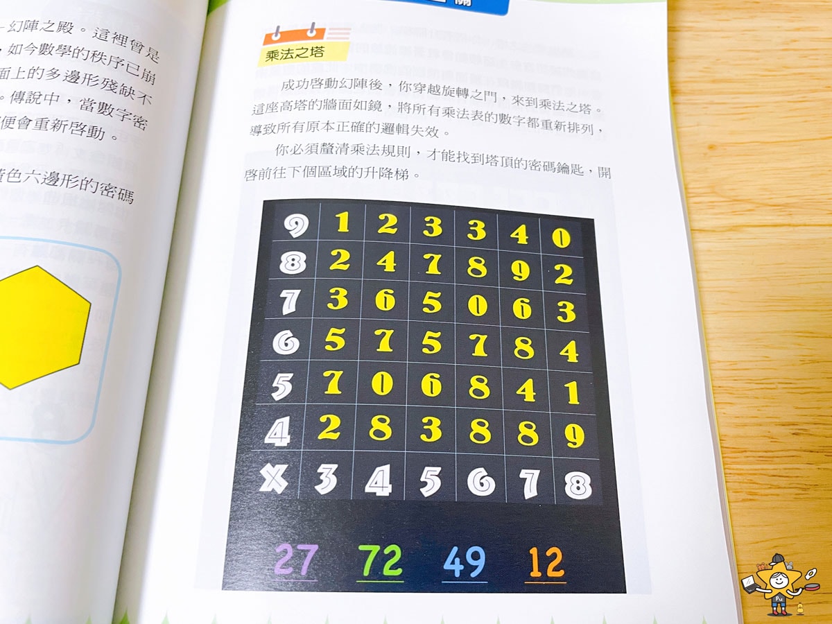 童書推薦|小益老師教你玩數學解謎 / 燒腦的節慶遊戲密碼 - 第7張圖 童書推薦|小益老師教你玩數學解謎 / 燒腦的節慶遊戲密碼